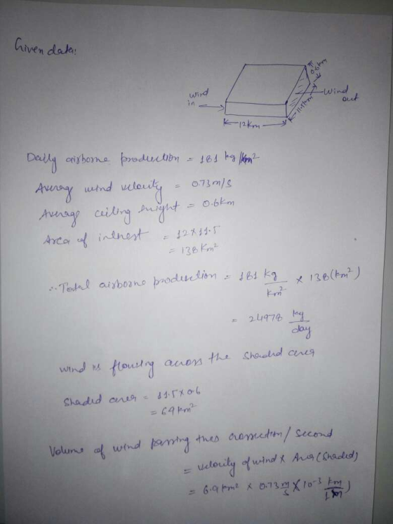 Given daten wird Dally airborne production = 185 kg kan? Average wind velocity = 0.73 m/s Average ceiling night Area of intre