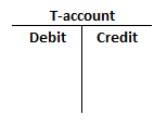 T-account Debit Credit
