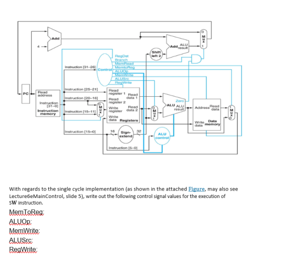 (o x Add Addresult ALU Shift left 2 Regst Branch MemRead Instruction (31-26) MemtoReg Controll ALUOP MemWrite ALUSC RogWrite