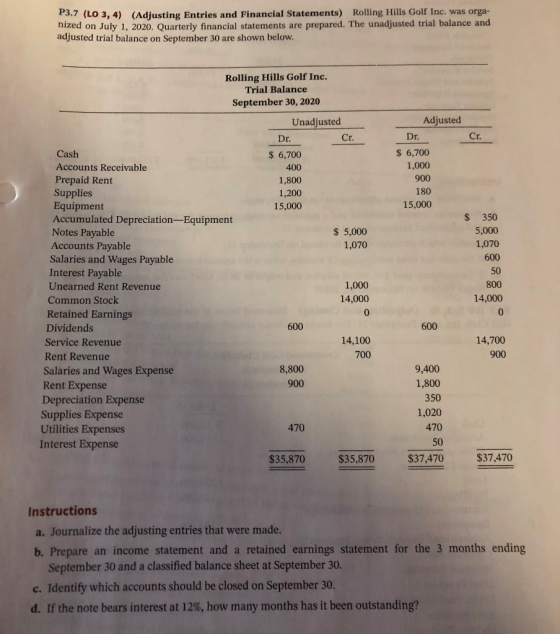 P3.7 (LO 3,4) (Adjusting Entries and Financial Statements) Rolling Hills Golf Inc. was orga- nized on July 1, 2020. Quarterly