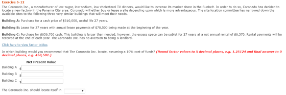 Exercise 6-12 The Coronado Inc., a manufacturer of low-sugar, low-sodium, low-cholesterol TV dinners, would like to increase