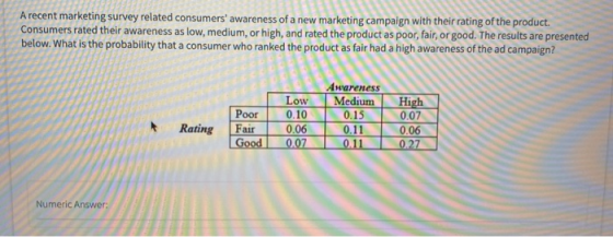 A recent marketing survey related consumers awareness of a new marketing campaign with their rating of the product. Consumer