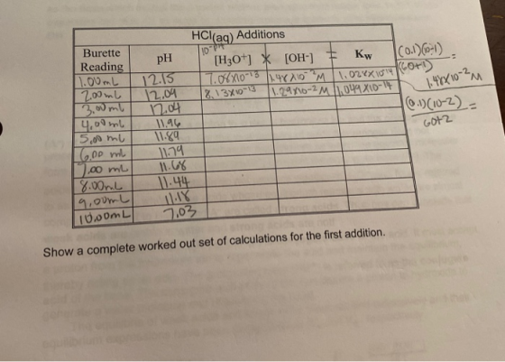 הייסו HCl(aq) Additions [H30+1 * [OH-] = Kw (0.1)(0-1). 17.08810-13 1.48X10 M 1.028x1014 100 2.13810-13 1.29810- 2M 1,049810-