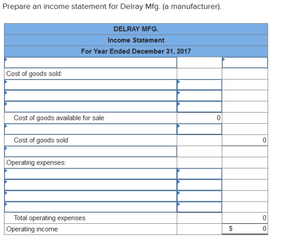 Prepare an income statement for Delray Mfg. (a manufacturer). DELRAY MFG. Income Statement For Year Ended December 31, 2017 C