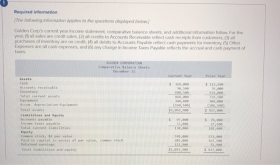 Required information (The following information applies to the questions displayed below Golden Corps current year income st