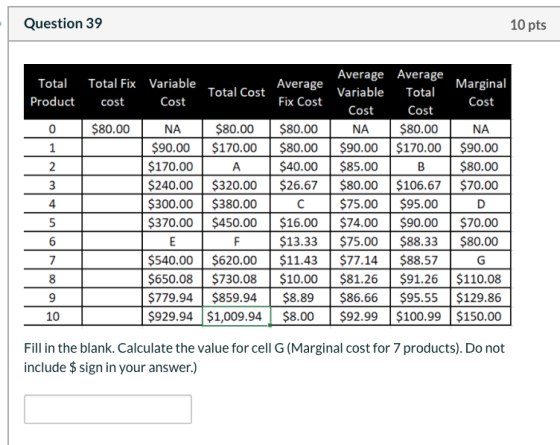 Question 39 10 pts Total Product Total Fix Variable cost Cost Total Cost Average Fix Cost $80.00 NA NA 0 1 2 3 4 Average Aver