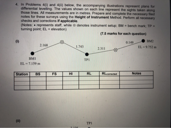 4. In Problems 4() and 4(ii) below, the accompanying illustrations represent plans for differential levelling. The values sho