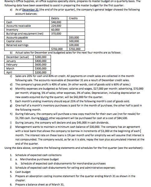 rhe Rowleys Office Supplies, an office supplies specialty store, prepares its master budget on a quarterly basis. The following data have been assembled to assist in preparing the master budget for the first quarter master budget a) As of December 31 (the end of the prior quarter), the companys general ledger showed the following s of ecember 31 (the end of ther account balances: Debits $48,000 224,000 60,000 370,000 Credits Accounts receivable Buildings and equipment (net) Accounts payable Capital stock Retained earnings 500,000 109,000 $702,000 702,000 b) Actual sales for December and budgeted sales for the next four months are as follows December (actua $280,000 400,000 $600,000 5300,000 5200,000 anua Februa March c) Sales are 20% for cash and 80% on credit. All payments on credit sales are collected in the month following sale. The accounts receivable at December 31 are a result of December credit sales. The companys gross profit is 40% of sales. [In other words, cost of goods sold is 60% of sales. Monthly expenses are budgeted as follows: salaries and wages, $27,000 per month: advertising, $70,000 per month; shipping, 5% of sales; other expenses, 3% of sales. Depreciation, including depreciation on new assets acquired during the quarter, will be $42,000 for the quarter Each months ending inventory should equal 25% of the following months cost of goods sold. One-half of a months inventory purchases is paid for in the month of purchase: the other half is paid in the following month. During February, the company will purchase a new copy machine for their own use (not for resale) for $1,700 cash. During March other equipment will be purchased for cash at a cost of $84,500. During January, the company will declare and pay $45,000 in cash dividends. Management wants to maintain a minimum cash balance of $30,000. The company has an agreement with a local bank that allows the company to borrow in increments of $1,000 at the beginning of each month. The interest rate on these loans is 1% per month and for simplicity we will assume that interest is not compounded. The company would, as far as it is able, repay the loan plus accumulated interest at the end of the quarter d) e) f) g) h) i) j) Using the data above, complete the following statements and schedules for the first quarter (see the worksheet) 1. Schedule of expected cash collections a. Merchandise purchases budget b. 2. Schedule of expected cash disbursements for merchandise purchases 3. Schedule of expected cash disbursements for selling and administrative expenses 4. Cash budget 5. Prepare an absorption costing income statement for the quarter ending March 31 as shown in the chapter Prepare a balance sheet as of March 31. 6.