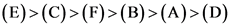 (E)>(C)>(F)>(B)>(A)>(D)
