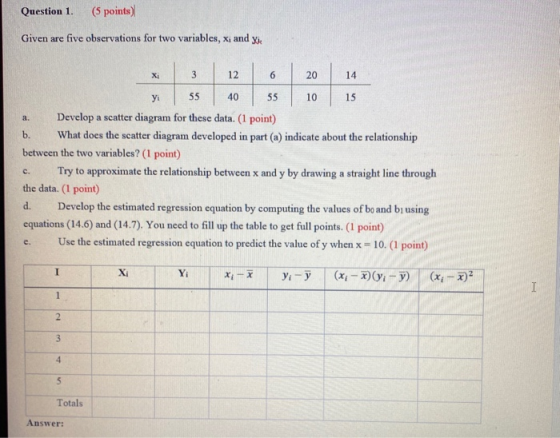 Question 1. (5 points) Given are five observations for two variables, Xi and X 3 14 12 620 yi 55 40 55 10 Develop a scatter d