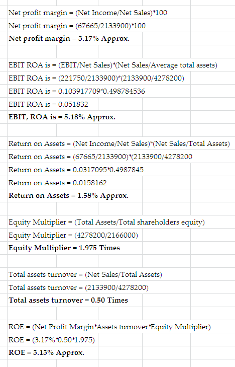 Net profit margin- (Net Income/Net Sales) 100 Net profit margin-(676652133900)#100 Net profit margin- 3.17% Approx. EBIT ROA is (EBIT/Net Sales)*(Net Sales/Average total assets) EBIT ROA is (221750/2133900) (2133900/4278200) EBIT ROA is 0.103917709 0.498784536 EBIT ROA is 0.051832 EBIT, ROA is = 5.18% Approx. Return on Assets (Net Income/Net Sales)*(Net Sales/Total Assets) Return on Assets (67665/2133900) (2133900/4278200 Return on Assets 0.0317095*0.4987845 Return on Assets 0.0158162 Return on Assets-1.58% Appr ox. Equity Multiplier - (Total Assets/Total shareholders equity) Equity Multiplier - (4278200/2166000) Equity Multiplier - 1.975 Times Total assets turnover- (Net Sales/Total Assets) Total assets turnover (2133900/4278200) Total assets turnover 0.50 Times ROE - (Net Profit Margin Assets turnover*Equity Multiplier) ROE-(3.17%O.50*1.975) ROE-3.13% Approx.