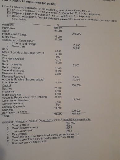 It Financial statements (40 points) From the following information of the accountira book of Hope Dunn, draw up (1) an Income