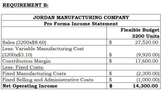 REQUIREMENT B: JORDAN MANUFACTURING COMPANY Pro Forma Income Statement Flexible Budget 3200 Units Sales (3200x$8.60) Less: Va