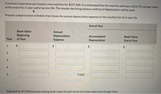 Concord Corporation purchased a new machine for $237,500. It is estimated that the machine will have a $23.750 salvage value