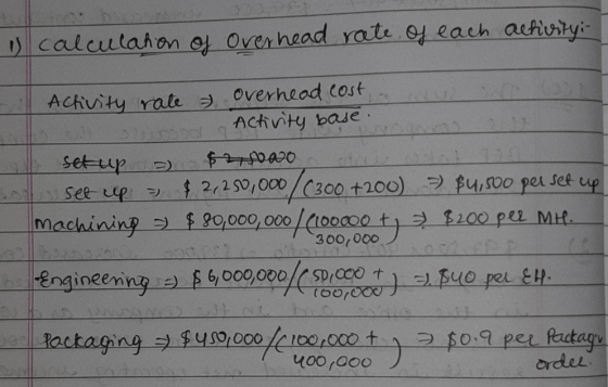 1 calculation of Overhead rate of each activity: | Activity rate overhead cost o n nood Activity base. set up a $2,5000 store