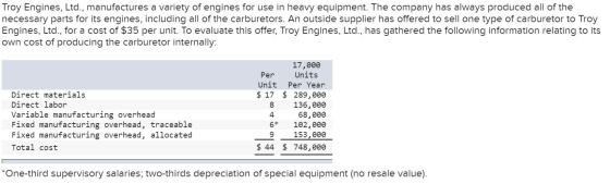 Troy Engines, Ltd., manufactures a variety of engines for use in heavy equipment. The company has always produced all of the
