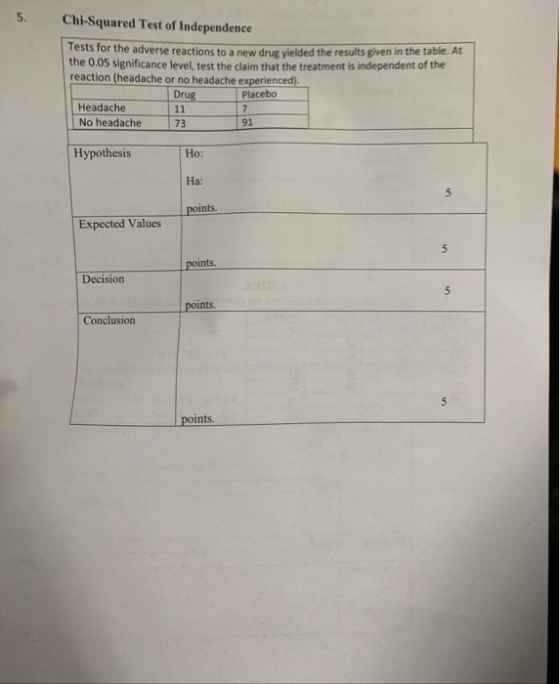 S. Chi-Squared Test of Independence Tests for the adverse reactions to a new drug vielded the results given in the table. At