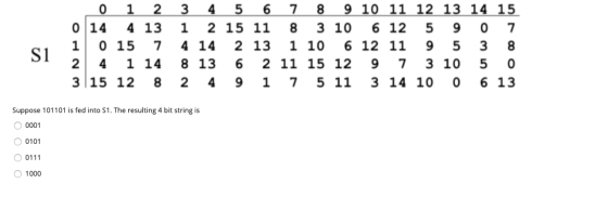 2 3 S1 0 1 0 114 4 13 1 0 15 7 2 4 1 14 3|15 12 8 4 5 6 7 8 9 10 11 12 13 14 15 1 2 15 11 8 3 10 6 12 5 9 0 7 4 14 2 13 1 10
