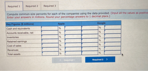 Required 1 Required 2 Required 3 Compute common-size percents for each of the companies using the data provided. (Input all t