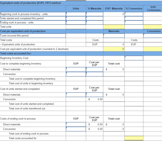 Equivalent units of production (EUP)- FIFO method Units % Materials EUP- Materials % Conversion EUP Conversion Materials Conv