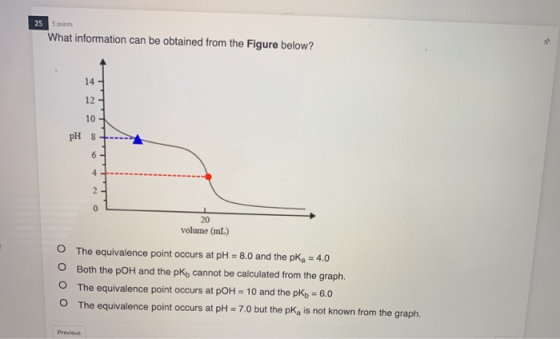 25 5 points What information can be obtained from the Figure below? 14 12 10 pH 8 6 4 2 20 volume (mL) The equivalence point