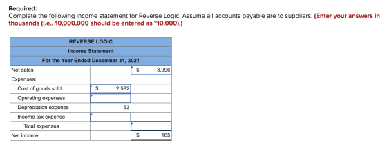 Required: Complete the following income statement for Reverse Logic. Assume all accounts payable are to suppliers. (Enter you