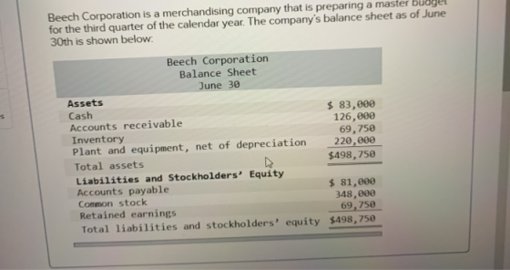 Beech Corporation is a merchandising company that is preparing a master Duuger for the third quarter of the calendar year. Th