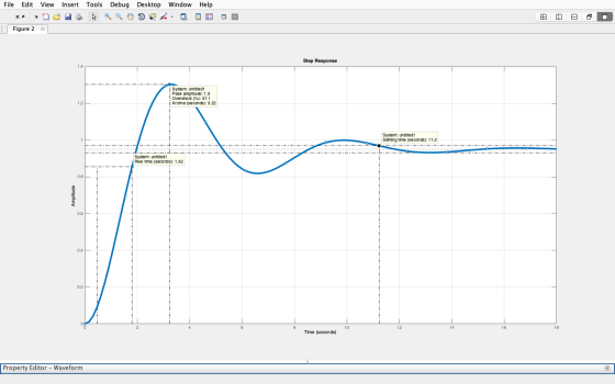File Edit View Insert Tools Debug Desktop Window Help xa 08H8h a my V I E Figure 2 x OBD Step Response System: untitled1 Peak