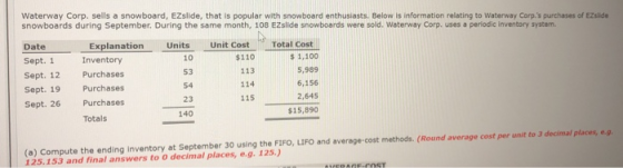 Waterway Corp. sells a snowboard, EZslide, that is popular with snowboard enthusiasts. Below is information relating to Water