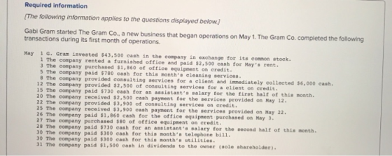 Required information The following information applies to the questions displayed below.) Gabi Gram started The Gram Co., a n