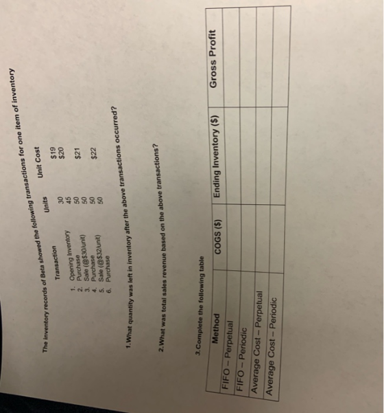 The inventory records Units tory records of Beta showed the following transactions for one item of inventory Unit Cost Transa
