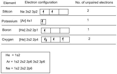 Element Electron configuration No. of unpaired electrons 4 Silicon Potassium Boron Ne 352 3p21 [Ar] 451 (He] 2s22p1 1 1 Oxyge