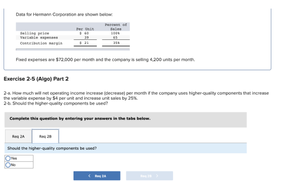 Data for Hermann Corporation are shown below: Percent of Sales 100% Selling price Variable expenses Contribution margin Per U