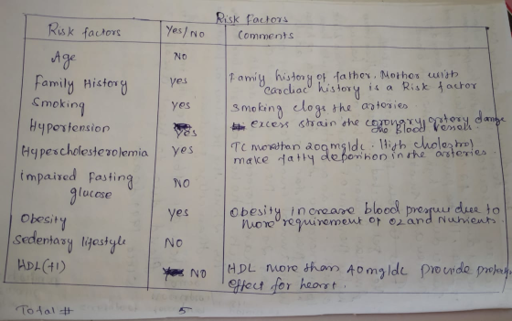Risk factors I comments Yes/No NO yes yes Risk factors Age Family History Smoking Hyportension Hypercholesterolemia impaired
