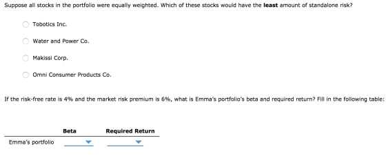 Suppose all stocks in the portfolio were equally weighted. Which of these stocks would have the least amount of standalone ri