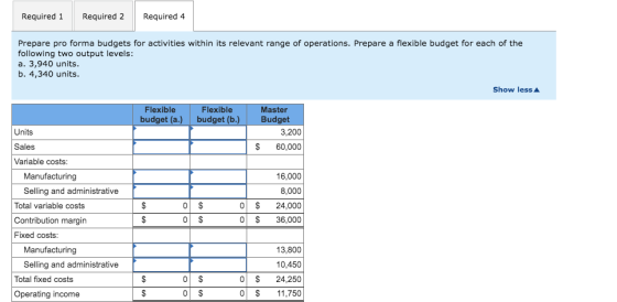 Required 1 Required 2 Required 4 Prepare pro forma budgets for activities within its relevant range of operations. Prepare a