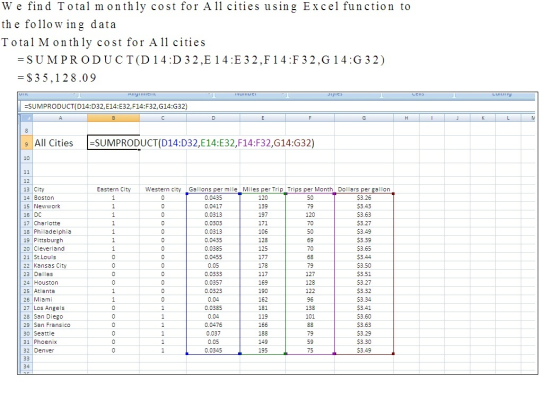 We find Total monthly cost for All cities using Excel function to the follow ing data Total Month ly cost for All cities = SU