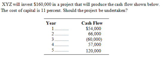 XYZ will invest $160,000 in a project that will produce the cash flow shown below The cost of capital is 11 percent. Should the project be undertaken? Cash Flow S54,000 66,000 (60,000) 57,000 120,000 Y ear 2