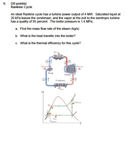 (30 points) Rankine Cycle An ideal Rankine cycle has a turbine power output of 4 MW. Saturated liquid at 20 kPa leaves the co