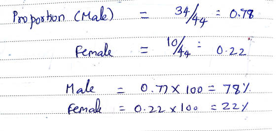 Pemalh 42.2 Hale