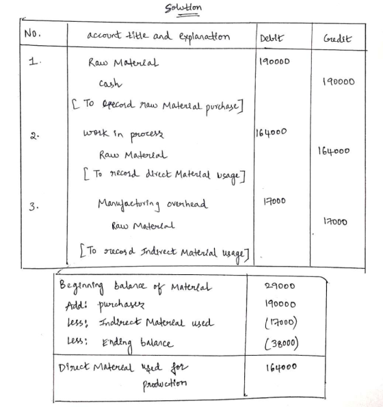 Sowtion No. account title and explanation Debit Gredet I. 190000 190000 Raw Material cash [ To opecord raw material purchase]