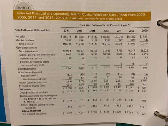 544 53 EXHIBIT 1 Selected Financial and Operating Data for Costco Wholesale Corp., Fiscal Years 2000, 2005, 2011, and 2013-20