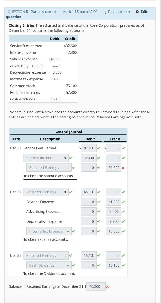 QUESTION5 Partially correct Mark 1.85 out of 2.00 Flag question Edit question Closing Entries The adjusted trial balance of the Rose Corporation, prepared as of December 31, contains the following accounts: Debit Credit Service fees earned Interest income Salaries expense Advertising expense Depreciation expense Income tax expense Common stock Retained earnings Cash dividends $92,600 2,300 $41,900 4,400 8,800 10,000 75,100 57,800 15,100 Prepare journal entries to close the accounts directly to Retained Earnings. After these entries are posted, what is the ending balance in the Retained Earnings account? General Journal Date Description Debit Credit Dec.31 Service Fees Earned Interest Income 2,300 Retained Earnings 092,600 x To close the revenue accounts. Dec.31 Retained Earnings # 65,100 Salaries Expense Advertising Expense Depreciation Expense Income Tax Expense V 4,400 8,800 10,000 0 To close expense accounts. Dec.31 Retained Earnings V 15,10 Cash Dividends 0 15,10 To close the Dividends account. Balance in Retained Earnings at December 31 $ 70,200 x