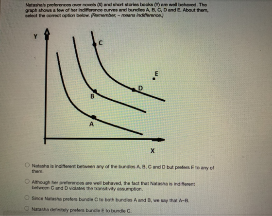 Natashas preferences over novels and short stories books are well behaved. The graph shows a few of her indifference curves