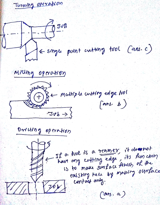 Turnina operation a single point cutting tool Cansic) Milling operanon AX - multiple criting edge hol Cans, b) Job } Druing o