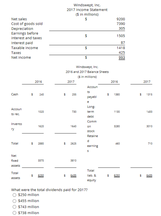 Windswept, Inc. 2017 Income Statement ($ in millions) 9200 7390 305 Net sales Cost of goods sold Depreciation Earnings before interest and taxes Interest paid Taxable income Taxes Net income 1505 87 1418 425 993 Windswept, Inc. 2016 and 2017 Balance Sheets ($ in millions) 2016 2017 2016 2017 Accoun tS payabl Cash S 240 $ 255 $1380 $1315 Long Accoun 1020 730 1130 1400 ts rec. debt Comm on Stock Retaine Invento 1620 1640 3280 3010 ry Total S 2880 $ 2625 460 710 earning Net fixed assets 3810 Total liab. & equity Total $ 6435 5 5435 assets What were the total dividends paid for 2017? O $250 million O$455 million O $743 million O $738 million