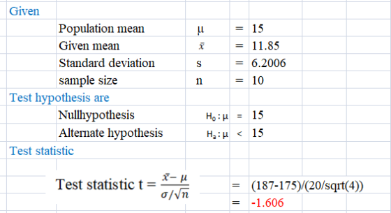 Given Population mean Given mean Standard deviation sample size Test hypothesis are Nullhypothesis Alternate hypothesis Test