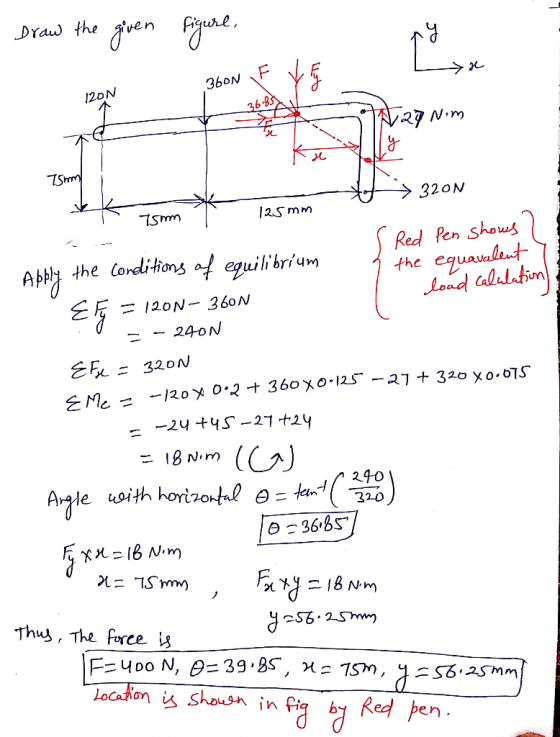 Draw the ven уat. 360N 120N 36-85 75mm 320N TSmm Red Pen shows the equawlant Lond alalation the londitions f equili brium AHy