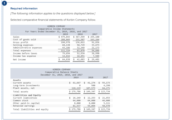 Required information [The following information applies to the questions displayed below.) Selected comparative financial sta