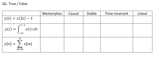 Q1. True / False Memoryless Causal Stable Time-invariant Linear y(t) = x(2t) – 1 rt-1 J-00 y(t) = Sx() dt y[n] = 2 x[m] m =0